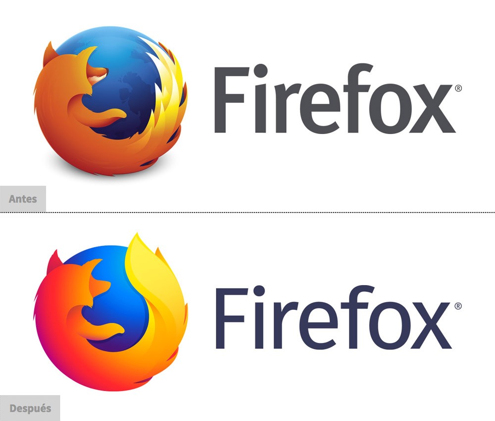 Evolución del logotipo de Firefox